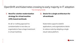 1.
Need for a better modernization 
strategy for virtual machine 
(VM)-based workloads
OpenShift and Kubernetes crossing to e
