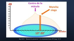 Raul M.H. “Manual de optometría”.1ra ed.panamericana.2013.pag: 41-51
