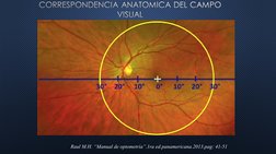 Raul M.H. “Manual de optometría”.1ra ed.panamericana.2013.pag: 41-51
