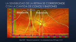 Raul M.H. “Manual de optometría”.1ra ed.panamericana.2013.pag: 41-51
