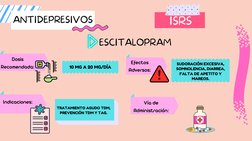 ANTIDEPRESIVOS
ISRS
ESCITALOPRAM
10 MG A 20 MG/DÍA
SUDORACIÓN EXCESIVA,
SOMNOLENCIA, DIARREA,
FALTA DE APETITO Y
MAREOS.
Indi