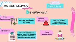 ANTIDEPRESIVOS
Tricíclicos
IMIPRAMINA
Dosis
Recomendada:
100 A 300 MG/DÍA EN 3
O 4 TOMAS
CEFALEAS, NÁUSEAS,
VISIÓN BORROSA,
V