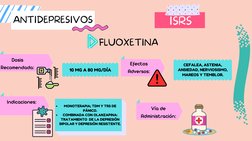 ANTIDEPRESIVOS
ISRS
FLUOXETINA
Dosis
Recomendada:
10 MG A 80 MG/DÍA
CEFALEA, ASTENIA,
ANSIEDAD, NERVIOSISMO,
MAREOS Y TEMBLOR