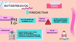 ANTIDEPRESIVOS
ISRS
PAROXETINA
20 A 60 MG/DÍA DE
ACUERDO AL DX
ASTENIA, SUDORACIÓN,
NERVIOSISMO, MAREOS,
INSOMNIO Y TEMBLOR.