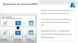 Gerenciador de recursos (ARM)
• Um grupo de recursos é um agrupamento 
lógico de recursos. Eles podem ter recursos 
de difere