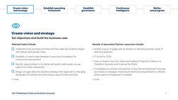 The IT Roadmap for Data and Analytics (excerpt) 
Create vision and strategy
Set objectives and build the business case
Create