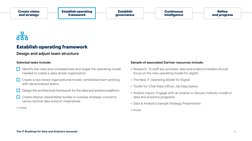 The IT Roadmap for Data and Analytics (excerpt) 
Establish operating framework
Design and adjust team structure
Selected task