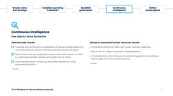 The IT Roadmap for Data and Analytics (excerpt) 
Continuous intelligence
Use data to drive decisions
Selected tasks include: