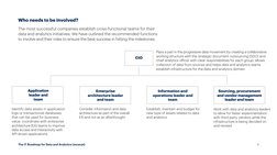 The IT Roadmap for Data and Analytics (excerpt) 
Who needs to be involved?
The most successful companies establish cross-func