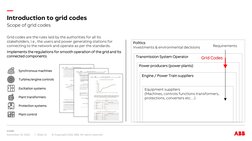 Grid Code Compliance Webinars | PDF | Electrical Grid | Wind Power