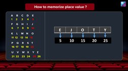 Alphanumeric Series Overview and Patterns | PDF | Mathematics | Arithmetic