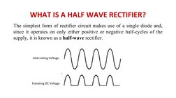 WHAT IS A HALF WAVE RECTIFIER?
The simplest form of rectifier circuit makes use of a single diode and, 
since it operates on