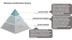 Hikvision HCSA Certification Overview | PDF | Troubleshooting | Knowledge