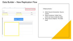 Understanding Replication Flow in SAP Datasphere | PDF | Information ...