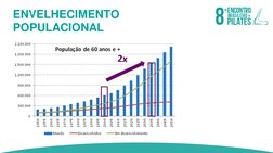 ENVELHECIMENTO 
POPULACIONAL
