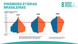 PIRÂMIDES ETÁRIAS 
BRASILEIRAS
