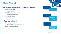Safe & Platform Design | PDF | Password | Computer Access Control