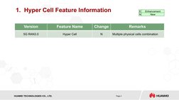 HISILICON SEMICONDUCTOR
HUAWEI TECHNOLOGIES CO., LTD.
Page 4
1.  Hyper Cell Feature Information
E
Enhancement
N
New
Version
F