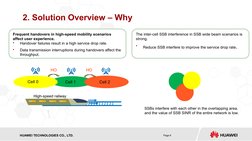 HISILICON SEMICONDUCTOR
HUAWEI TECHNOLOGIES CO., LTD.
Page 6
2. Solution Overview – Why
Frequent handovers in high-speed mobi