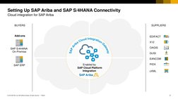 SAP Ariba and S/4HANA Connectivity Setup | PDF | Cloud Computing ...