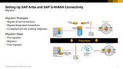 SAP Ariba and S/4HANA Connectivity Setup | PDF | Cloud Computing ...