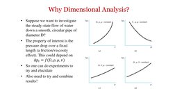 Why Dimensional Analysis?
•
Suppose we want to investigate 
the steady-state flow of water 
down a smooth, circular pipe of