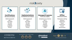 Best Firms to Work For
We are ISO 27001, 27701, and 22301 Certified
Peer Reviewed Authorized Assessor
Certifications
We asses