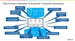 © 2023 Cadence Design Systems, Inc. All rights reserved.
5
Hyperscale
Comms
Mobile
Automotive
ƒ(x)
ISA
Arm, x86, 
RISC-V…
Mat