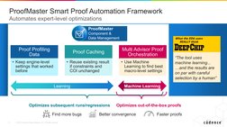 © 2023 Cadence Design Systems, Inc. All rights reserved.
9
Proof Profiling 
Data
• Keep engine-level 
settings that worked 
b