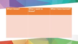 What I know?
What I want to 
Know?
What I have learned?
