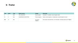 9 - Trailer
10
Tam
Início
Tipo
Nome técnico
Campo
Descrição
1
1
Num
TIPO_REGISTRO
Tipo de registro
Constante “9”: identifica