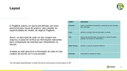 O PagBank adotou um layout pré-definido (em texto 
posicional para casos de arquivo), para atender às 
especificidades do mod