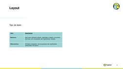 Layout
4
TIPO
DESCRIÇÃO​
Numérico​
Sem sinal, alinhado à direita, suprimidos a vírgula e os pontos 
decimais, com as posições