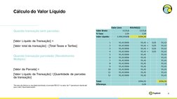 Cálculo do Valor Líquido
8
Quando transação sem parcelas:​
[Valor Líquido da Transação] =​
[Valor total da transação] -​ [Tot