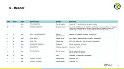 0 - Header
9
Tam
Início
Tipo
Nome técnico
Campo
Descrição
1
1
Num
TIPO_REGISTRO
Tipo de registro
Constante “0”: identifica o