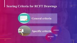 Scoring Criteria for RCFT Drawings
RCF
10
2024
General criteria
Specific criteria 
accuracy
placemen
t
