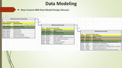 Custom Data Modeling in SAP MDG | PDF | Data Model | Class (Computer ...