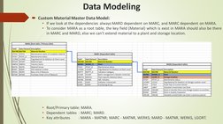 Custom Data Modeling in SAP MDG | PDF | Data Model | Class (Computer ...