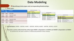 Custom Data Modeling in SAP MDG | PDF | Data Model | Class (Computer ...