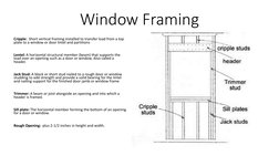 Window Puck Framing Basics: A Guide to Construction | PDF | Framing (Construction ...