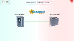 Communication via Modbus TCP/IP
Client “S7-1500”
Server “S7-1200”
