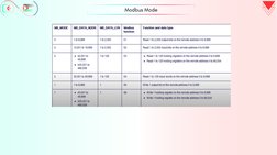 Modbus Mode
