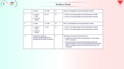 Modbus Mode
