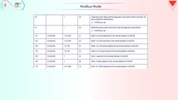 Modbus Mode
