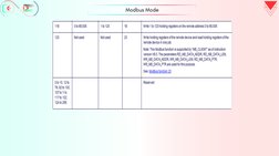 Modbus Mode
