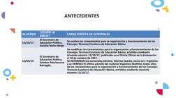 ANTECEDENTES
ACUERDO
¿QUIÉN LO 
EMITE?
CARACTERÍSTICAS GENERALES
15/10/17
El Secretario de 
Educación Pública, 
Aurelio Nuño