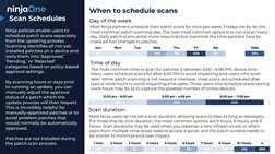 NinjaOne Patch Management Insights | PDF | Software | Computer Science