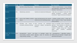 Classification of Economic Activities | PDF | Agriculture | Knowledge ...