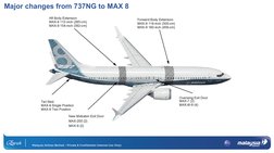 737NG vs MAX Series Comparison | PDF | Landing Gear | Aeronautics