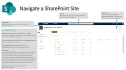 SharePoint User Training Guide | PDF | Share Point | Computer File